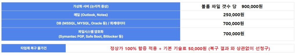 가상 서버복구비용